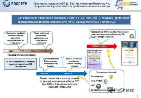 Средство проверки готовности