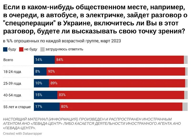 Настоящий материал иностранным агентом касается деятельности. Настоящий материал иностранным агентом касается деятельности. Левада центр руководитель. Левада центр иностранный агент. Левада центр руководитель.