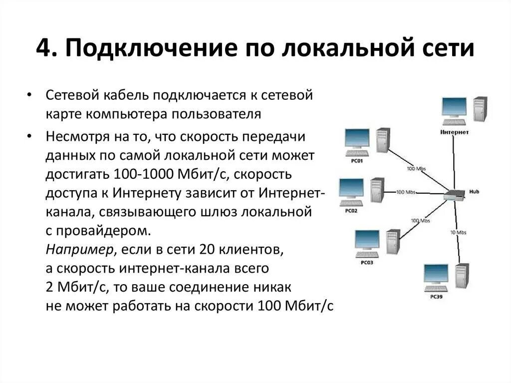 Подключение компьютера к рабочей сети