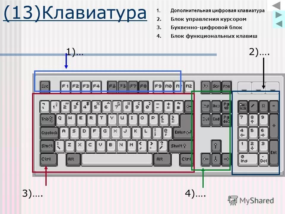 Верхний регистр на клавиатуре. Блоки клавиатуры. Клавиши на клавиатуре. Переключение клавиш на клавиатуре. Управление клавиатурой компьютера.