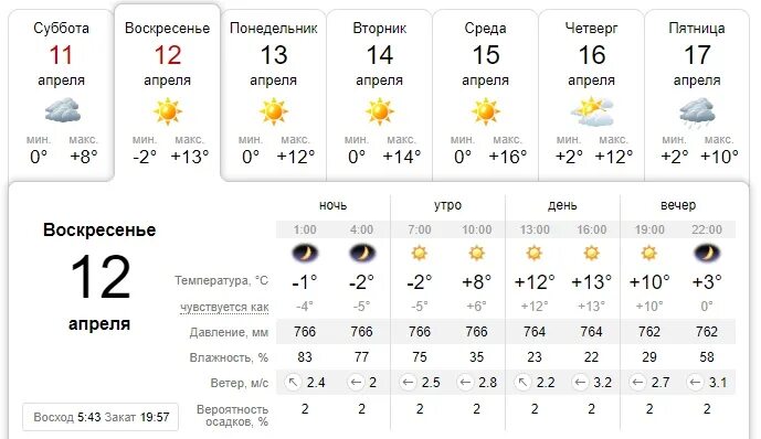 Погода в Лесосибирске. Погода на 12 апреля. Погода г Лесосибирск. Погода в Лесосибирске на 14 дней. Погода на апрель новочеркасск