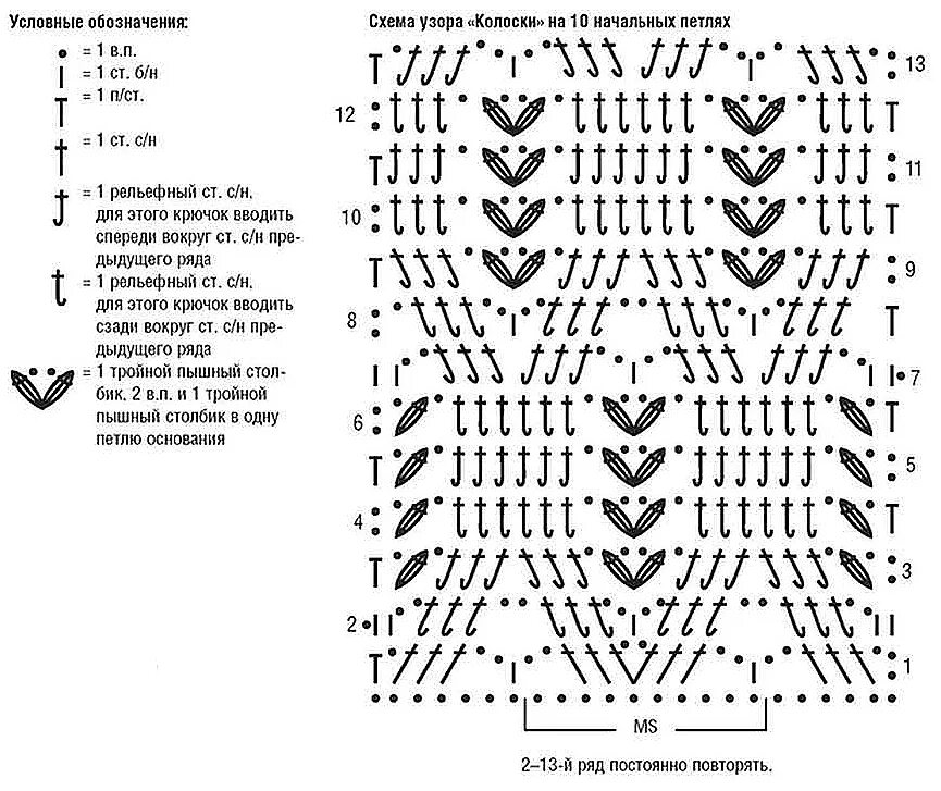 Интересные узоры крючком. Узоры крючком со схемами. Узоры для вязания крючком. Узоры крючком со схемами. Вязка крючком узоры и схемы для начинающих.