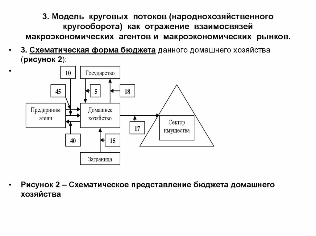 Кольцевая модель. Макроэкономические модели модель круговых потоков. Модель круговых потоков в макроэкономике. Модель круговых потоков в закрытой экономике. Модель круговых потоков в экономике.