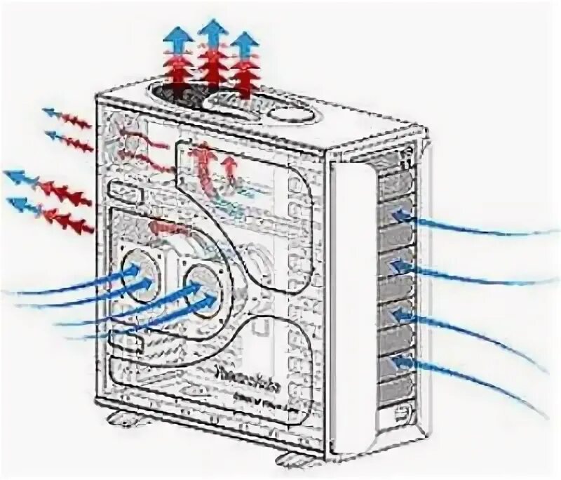 Потоки воздуха в корпусе. Схема системы охлаждения системного блока. Вентиляция ПК корпуса схема. Схема вентиляции системного блока ПК. Схема охлаждения ПК блок питания снизу.