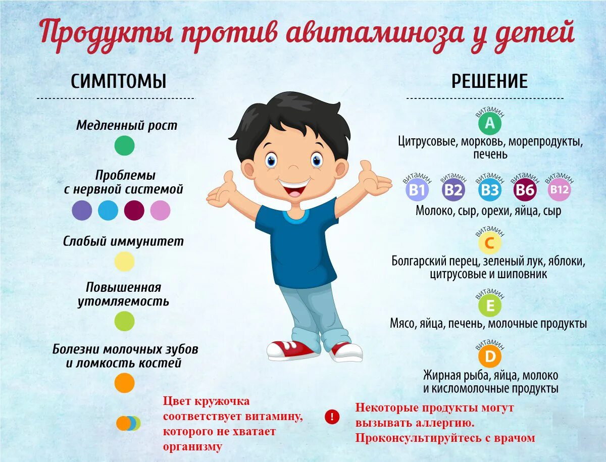 4 авитаминоз. Весенний авитаминоз симптомы. авитаминоз у детей весной симптомы.
