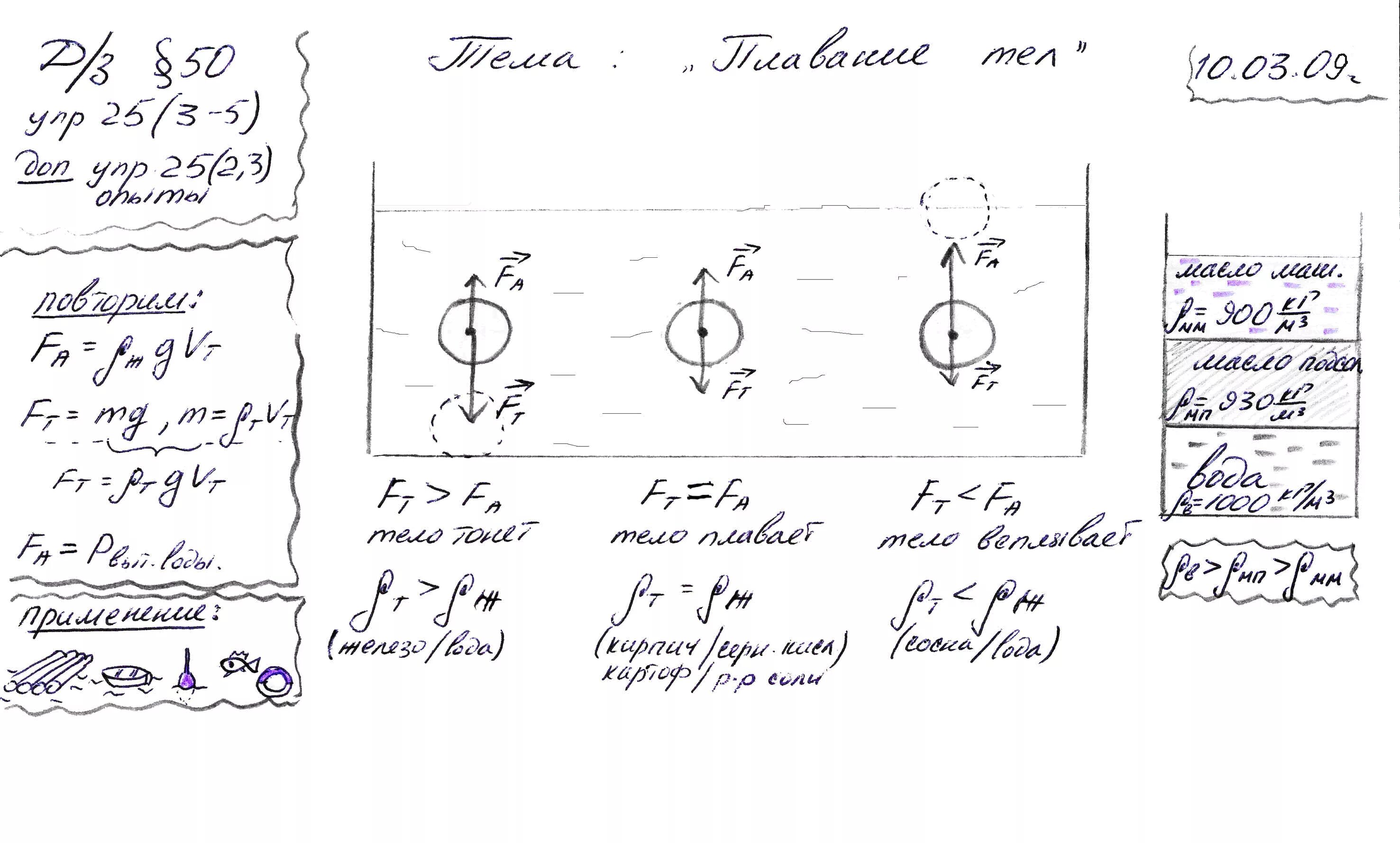 Плавание тел конспект. Конспект урока по физике 7 класс плавание тел. Условие плавания тел опорный конспект. Плавание тел физика 7 класс конспект. Физика плавание тел конспект кратко
