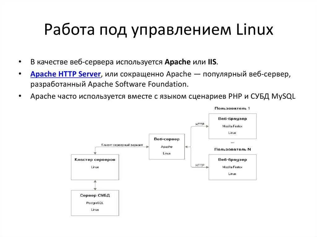 Системы управления доступом linux. Управление пользователями linux. типы пользователей linux. система управления пользователями. централизованное управление linux.