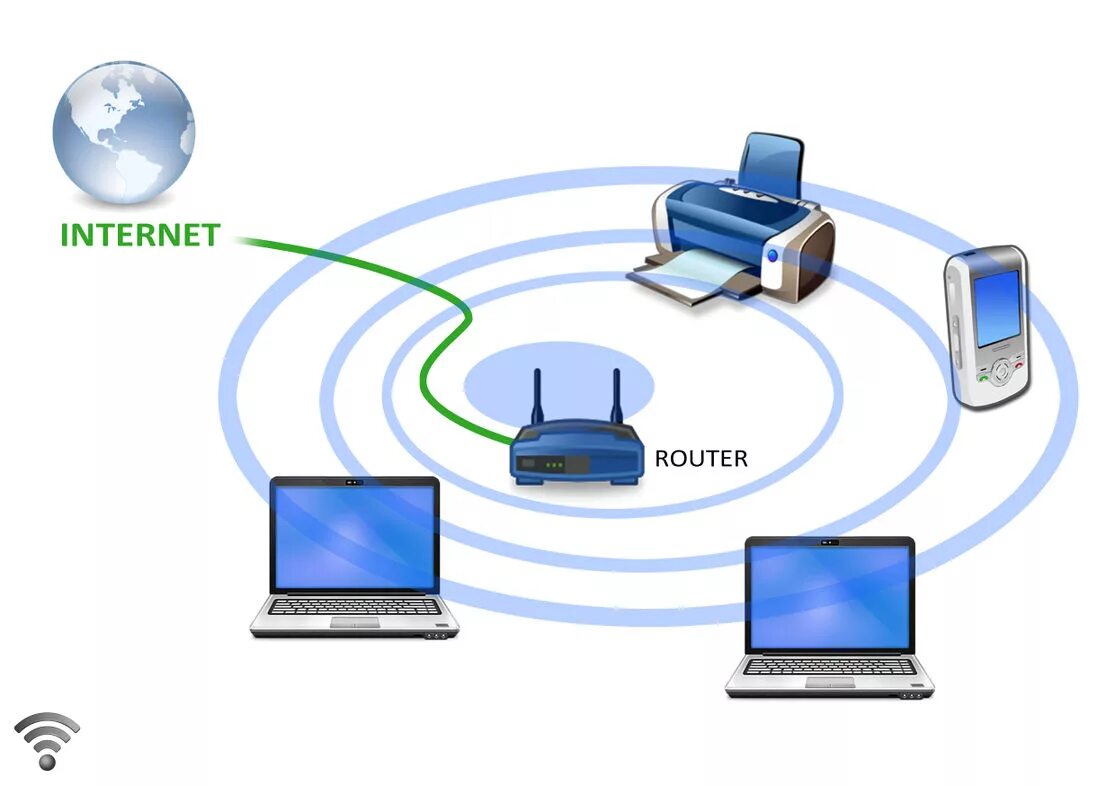 Технология работы сети. Принцип работы вай фай роутера. Принцип работы Wi-Fi роутера. Принцип работы вай фай сетей. Схема сети Wi-Fi.