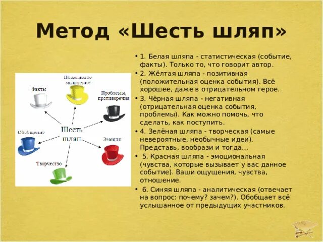 Методика 6 м. Метод шести шляп. Метод 6 шляп в начальной школе. Шесть деревьев методика. Метод конструктор при работе с классами.