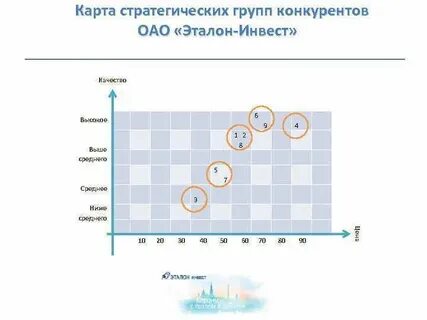 Карта конкурентов