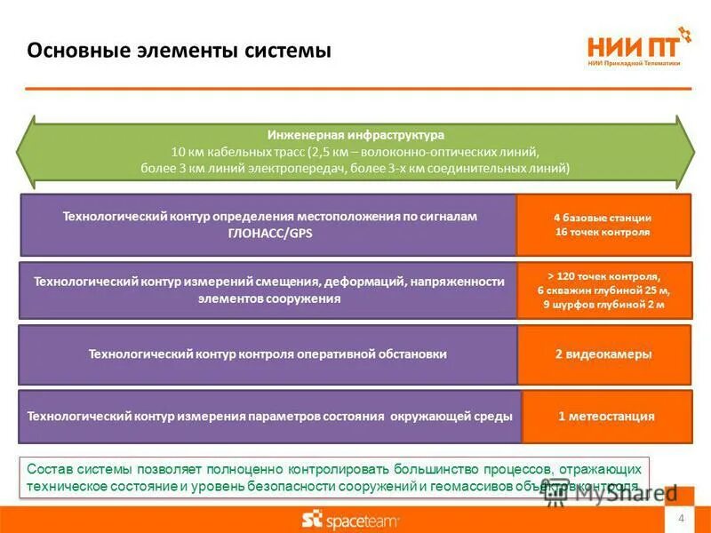 параметров отражают технический уровень рабочего места