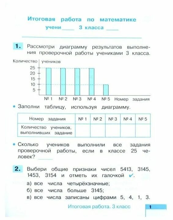 Итоговая контрольная. Годовая контрольная по математике 2 класс. Итоговая контрольная работа по математике 3 класс. Итоговая контрольная работа по математике 5 класс. Итоговая контрольная годовая 2 класса