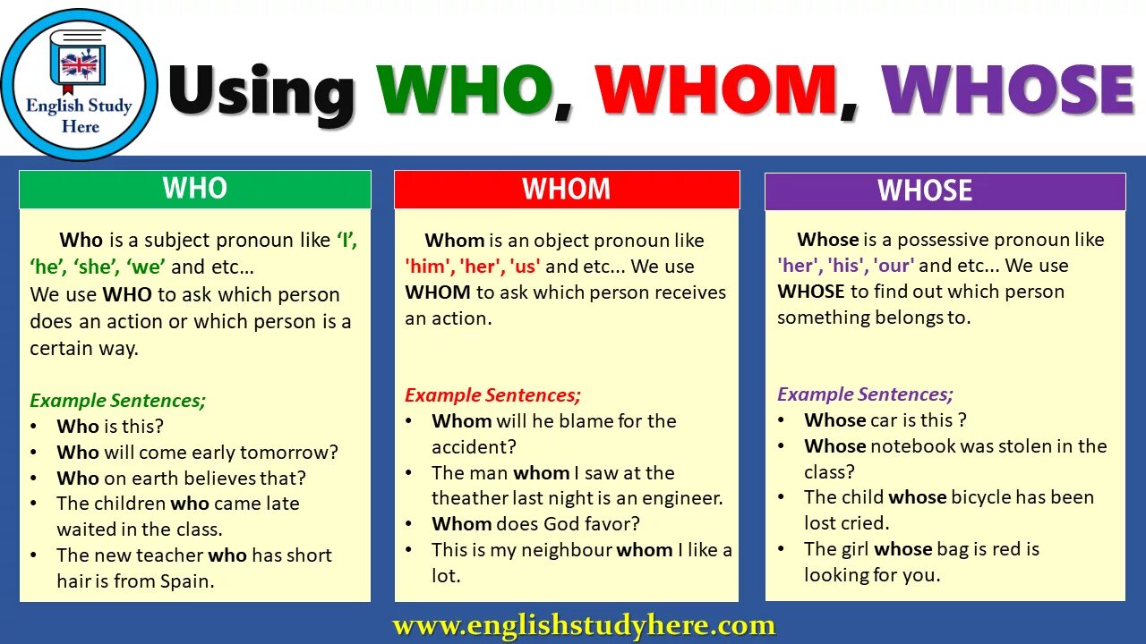 Coming later перевод. Разница между who и whom. Who "who". The who "who, the - who". Who whom whose разница.