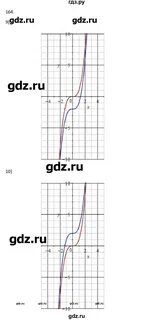 Номер 164 по алгебре 7 класс