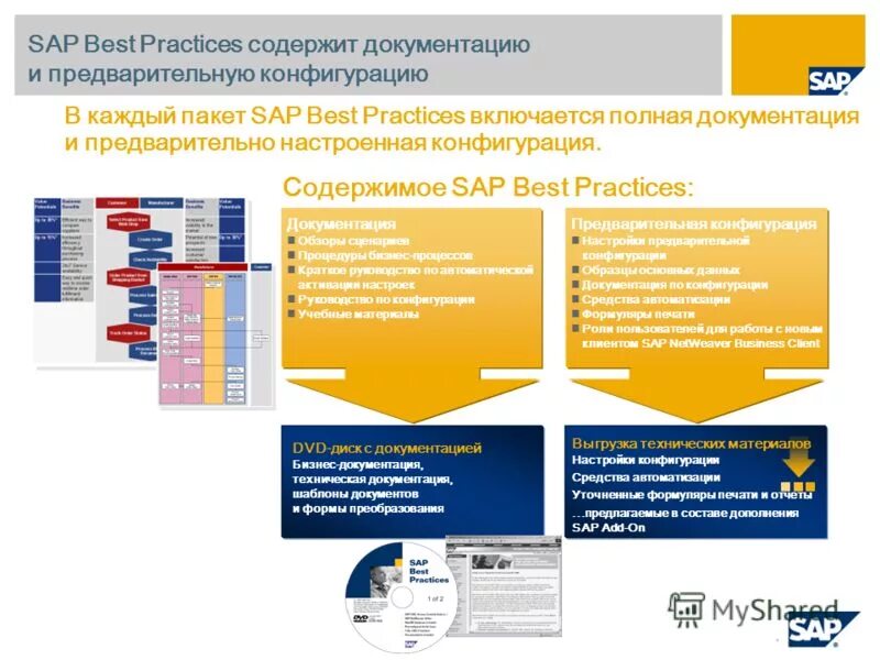 Sap размер таблицы. Исходящая поставка sap. Sap товара что это. Виды движения в sap. Материалы сап.