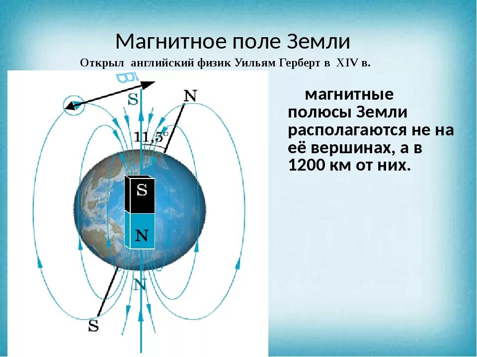 Магнитное поле земли физика кратко. Магнитное поле земли. Линии магнитного поля земли. Картина силовых линий магнитного поля земли. Магнитное поле физика.