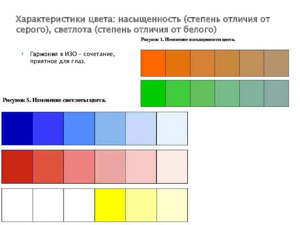 Интенсивность цвета. Насыщенность цвета. степень насыщенности цвета. светлота и насыщенность цвета. насыщенность цвета в живописи.