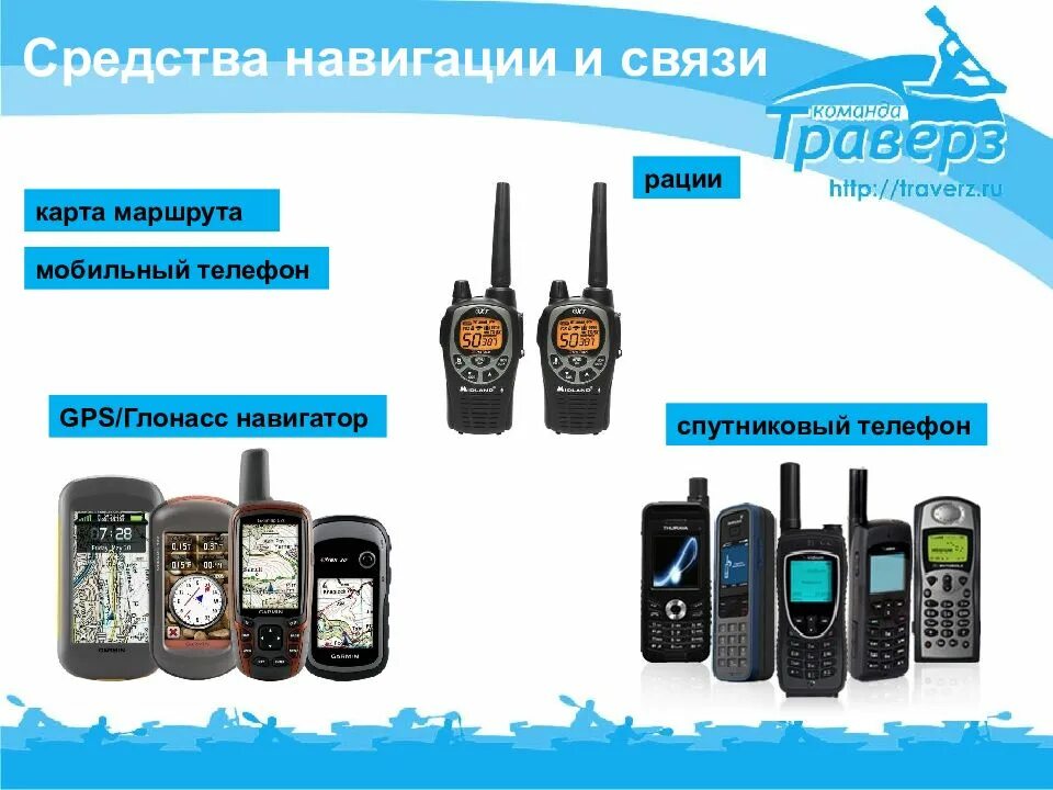Средства навигации. Наружные средства навигация. традиционные навигационные средства что такое. средства навигации в www.