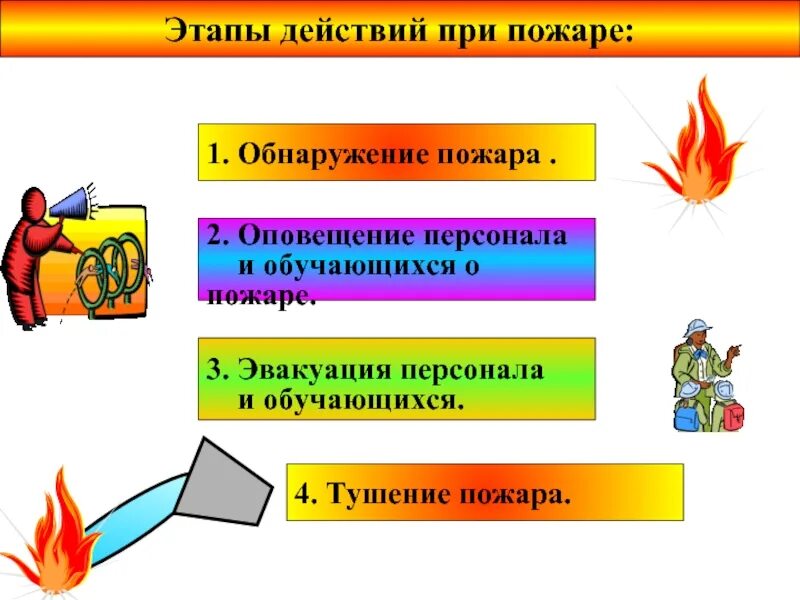 Алгоритм действий при пожаре в детском саду для детей. Действия при пожаре в школе. Схема действий при пожаре. Действия учащихся при пожаре.