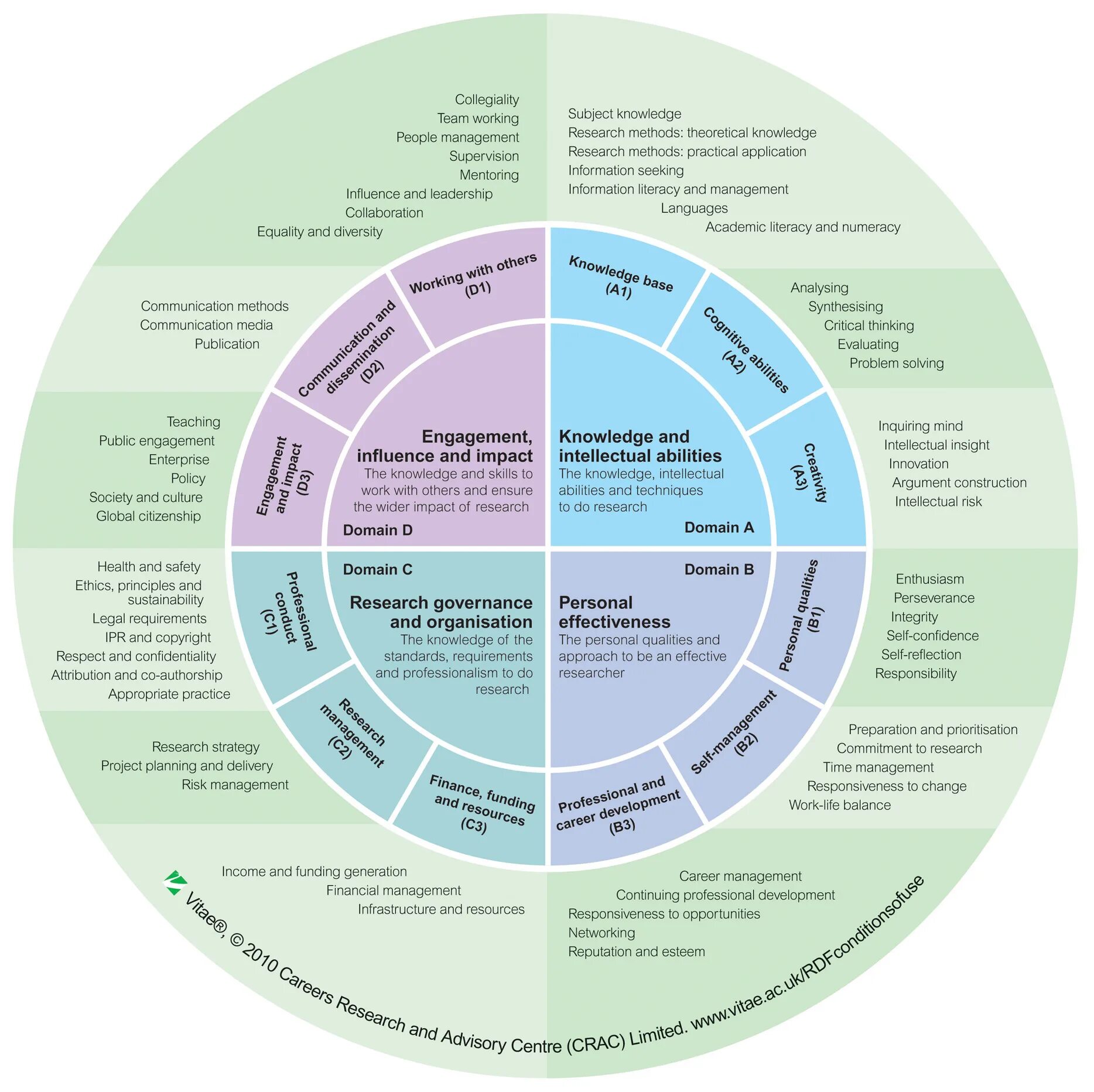 Self method. Тайм-менеджмент. Тайм менеджмент в психологии. Research skills. Research Framework.