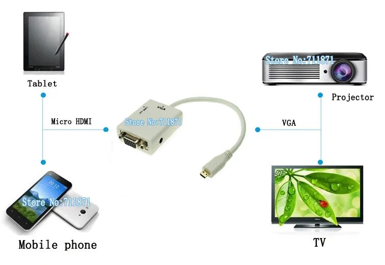 Подключить проектор через usb. Схема подключения компьютера и проектора HDMI. Подсоединяем смартфон к монитору ВГА. Как подключить смартфон к монитору без компьютера через кабель. Провод для подключения телефона к проектору.