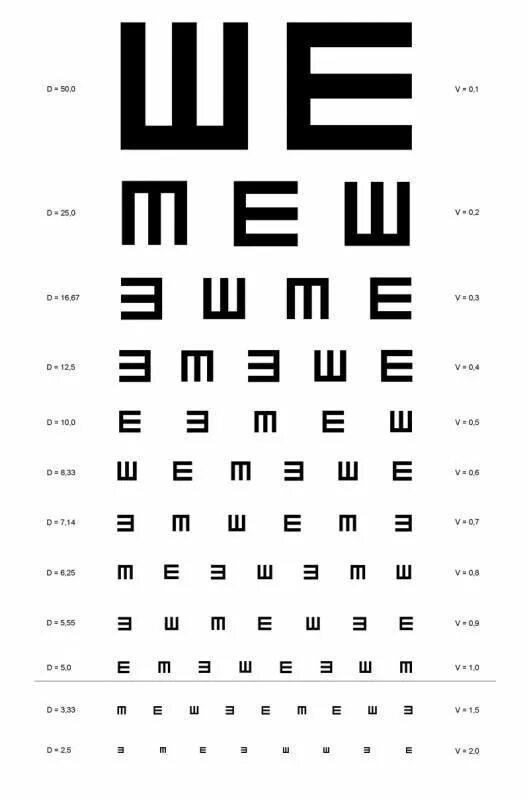 Как проверить ребенку зрение в домашних условиях. Таблица зрения у окулиста буквы. Таблица Сивцева в натуральную величину а3. Таблица Головина-Сивцева для проверки. Третья строчка снизу таблица для проверки зрения.