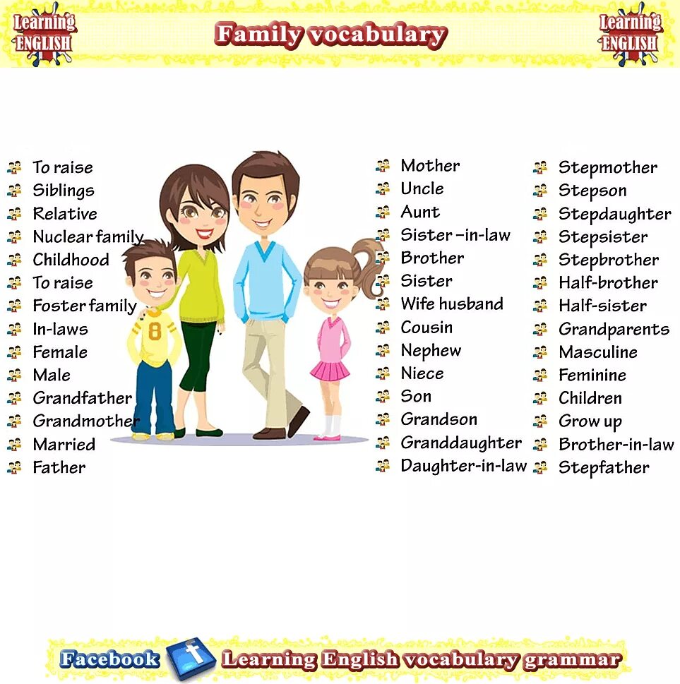 Вокабуляр семья английский. Лексика по теме Family relationships. Семья на английском языке. Названия родственников на английском.