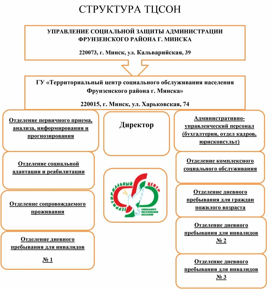 Здание центра социального обслуживания. Московский тцсон минск. Тцсон. Московский тцсон минск. Территориальные центры.