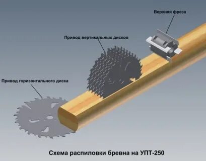 Верхняя фреза