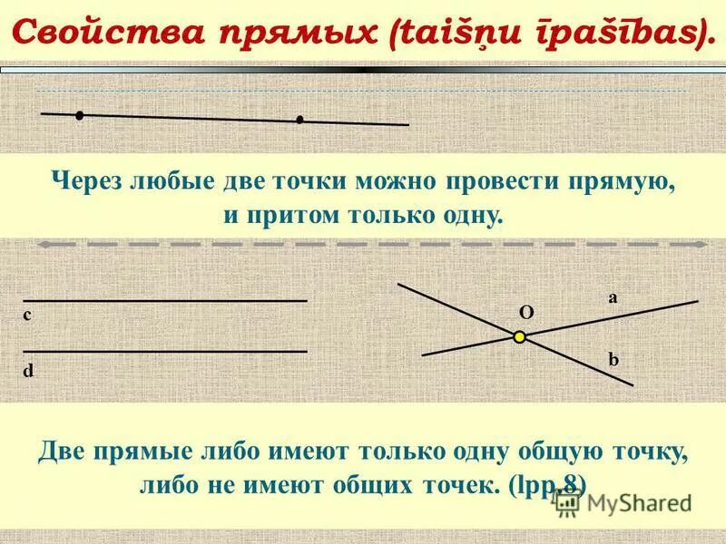 Прямые через две точки. Прямую можно провести только через две точки. Через любые две точки можно провести. Любые две различные прямые имеют общую точку