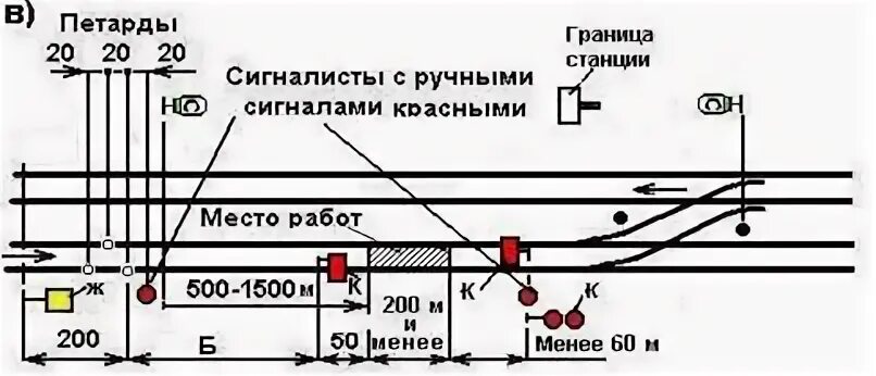 Ограждение вблизи станции