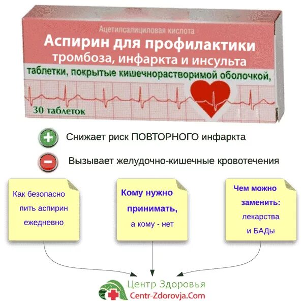 Можно ли пить после инфаркта. Доза ацетилсалициловой кислоты для профилактики инфаркта миокарда. препараты для профилактики инсульта. препараты для профилактики инсульта и инфаркта. лекарство для сердца профилактика инфаркта.