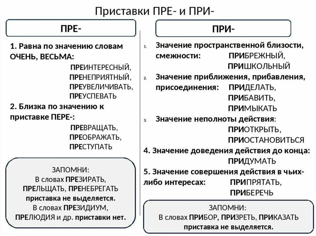 Готовимся к ОГЭ. Задание 6. Правописание приставок.