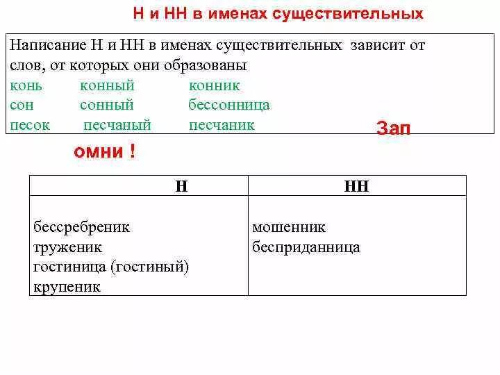 Ст ит осе н нн ий день. Н И 2 Н В существительных. Правило правописание н и НН В суффиксах существительных. Н И НН В существительных правило с примерами. Правописание н и НН В именах существительных.