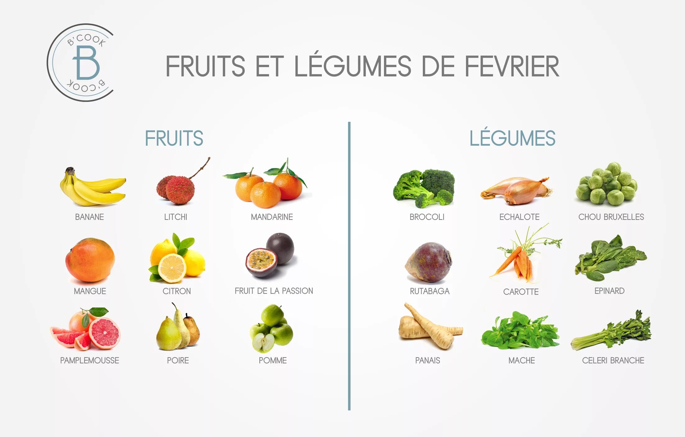 Nom des