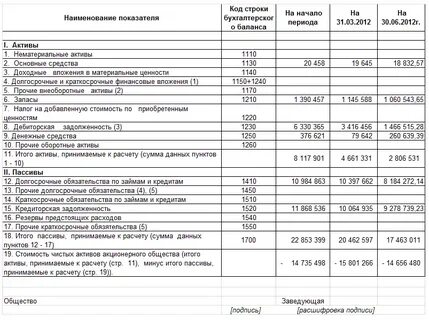 В активе баланса отражаются долги покупателей