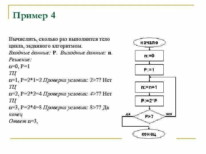 Сколько раз будет выполнен этот цикл. Алгоритм входные данные. Что такое входные и выходные данные в информатике. Сколько раз выполнится тело цикла. Цикл for пример алгоритмов.