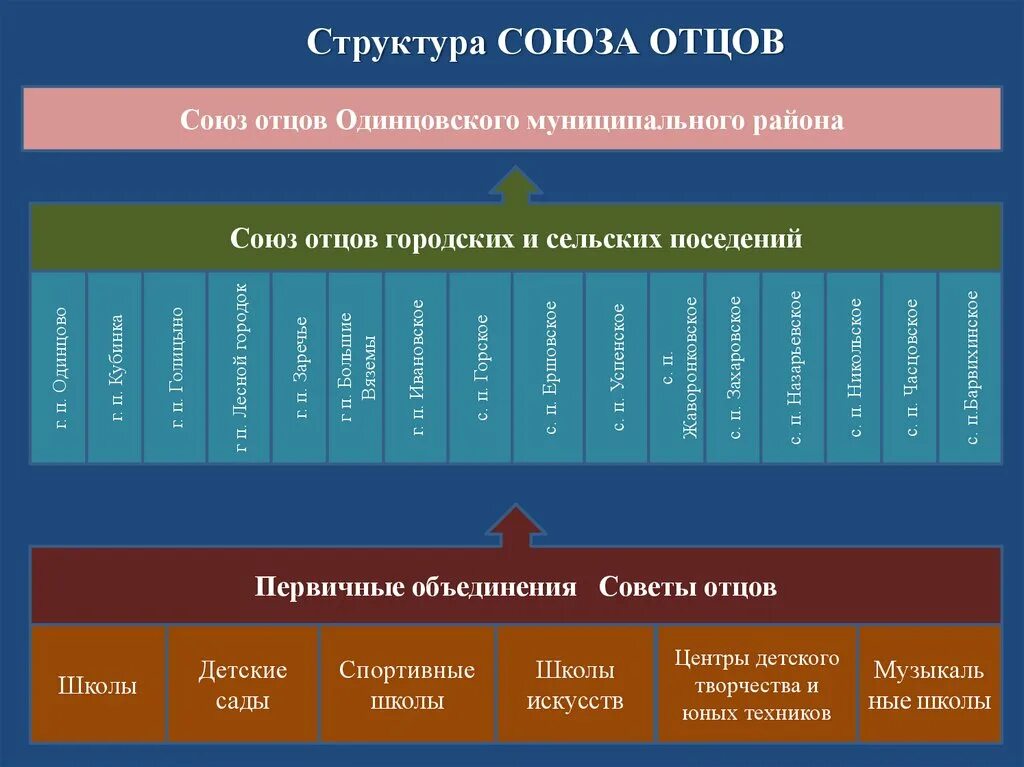 Совет отцов россии