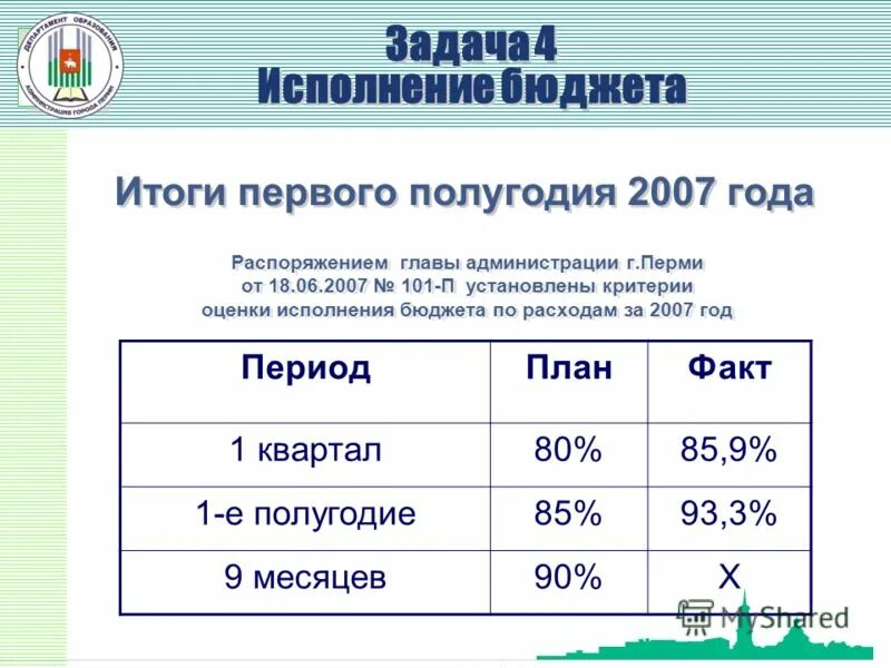 Слайд по выполнению бюджета. Исполнение бюджета по доходам и расходам. Исполнение доходной части бюджета. Классификация доходов бюджета по состоянию. Оценка исполнения бюджета.