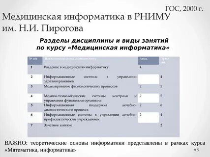 Тесты медицинская информатика