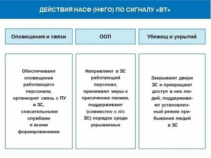 Готовности по составу