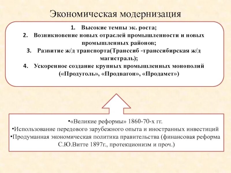 Модернизация в России. Проявление модернизации в экономике. Основные этапы экономической модернизации России. Основные этапы модернизации в России.