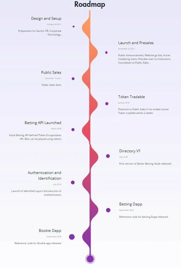 Roadmap design. Roadmap дизайн. roadmap учебник. roadmap графического дизайнера.