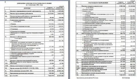 Прочие расходы по финансовой деятельности