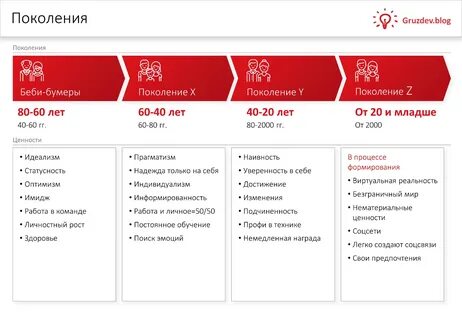 5 поколений названия