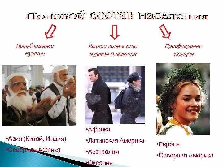 Численность мужского населения. Пирамида населения беларуси. Кто преобладает мужчины или женщины. Где преобладает женское население. Страны с преобладающим женским населением.