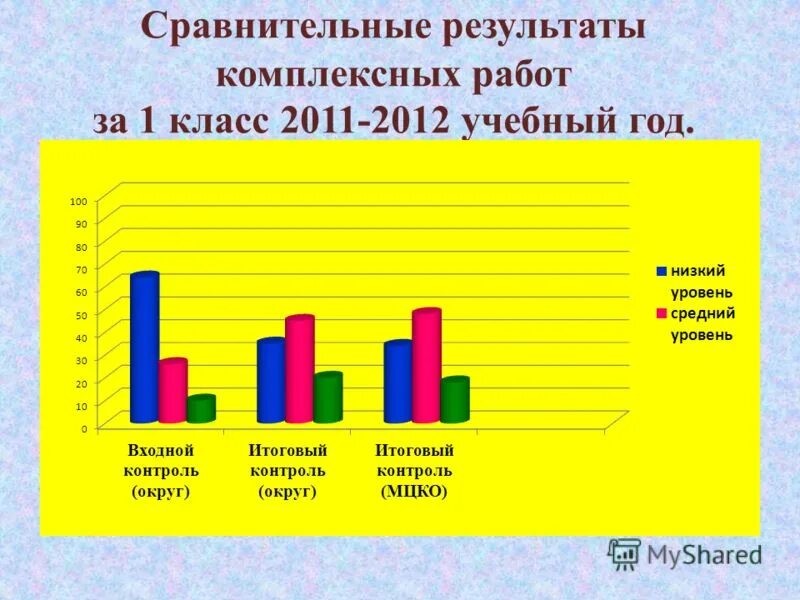 Таблица комплексной работы. Анализ комплексной работы. Итоговый результат картинка. Анализ комплексной работы 1 класс. Итоги комплексной работы.
