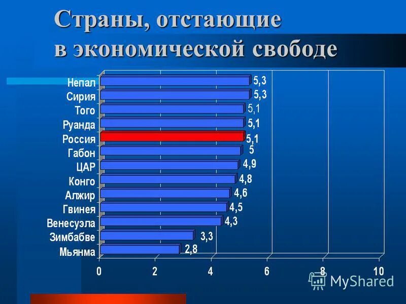 Страны отстающие в развитии. Наименее развитые страны зарубежной азии. Страны отстающие в развитии. Страны отстающие в развитии. Страны отстающие в развитии.