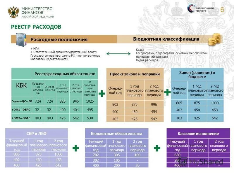 Заявление на получение разрешения. Заявление на выдачу пропуска образец. Приложение 6 к регламенту. Приказ 1280 приложение 2 заявление. Приложение к регламенту.