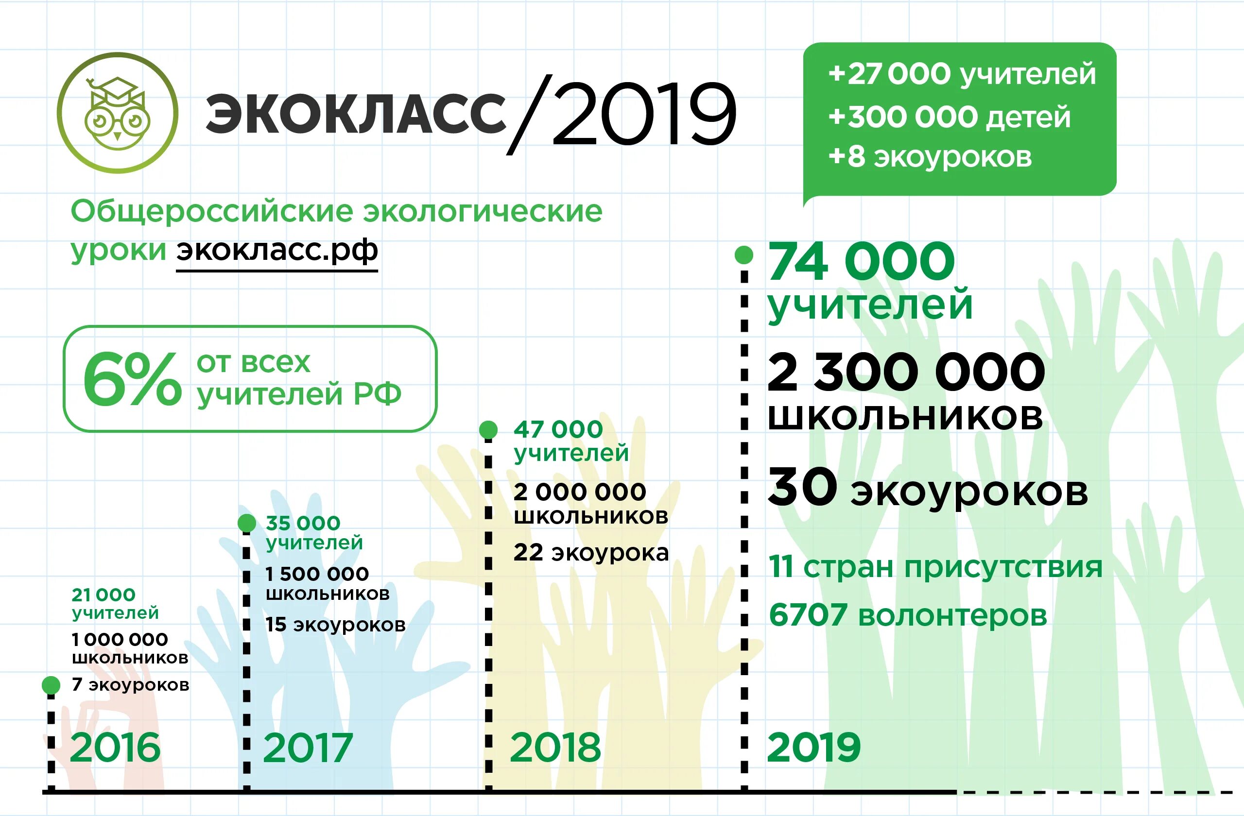 Экокласс. Проект Экокласс.РФ. Экоуроки Эка. Всероссийский портал Экокласс. Экокласс личный кабинет